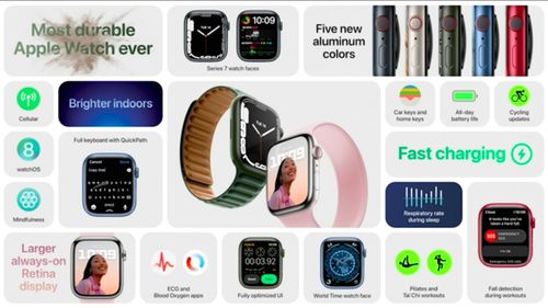 蘋果Apple Watch 7正式發(fā)布 約2569元起，延續(xù)圓角美學(xué)，更大屏幕重塑交互體驗(yàn)